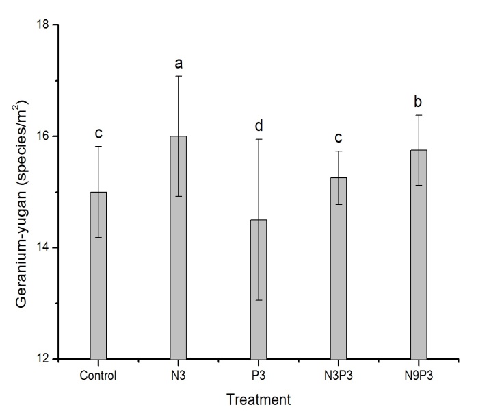 C:\Users\Okhonniyozov\Desktop\Graph3.jpg